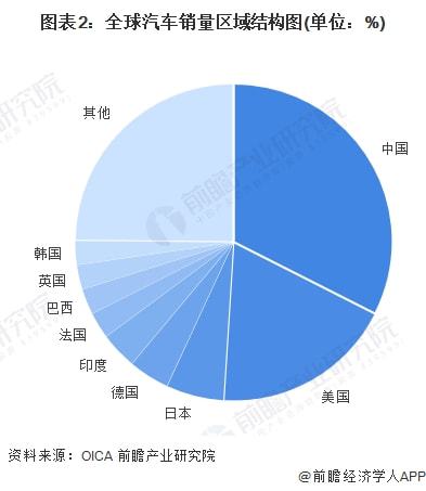 2022年，全球汽车市场的转折点，预测中哪些品牌可能会倒闭？