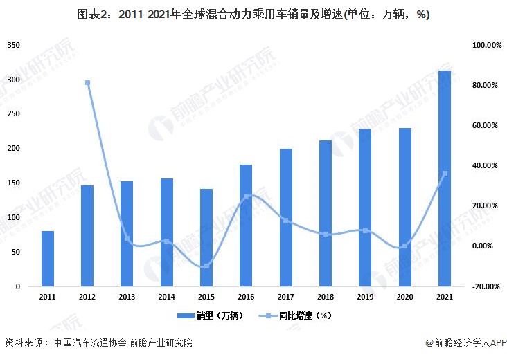 2022年，全球汽车市场的转折点，预测中哪些品牌可能会倒闭？