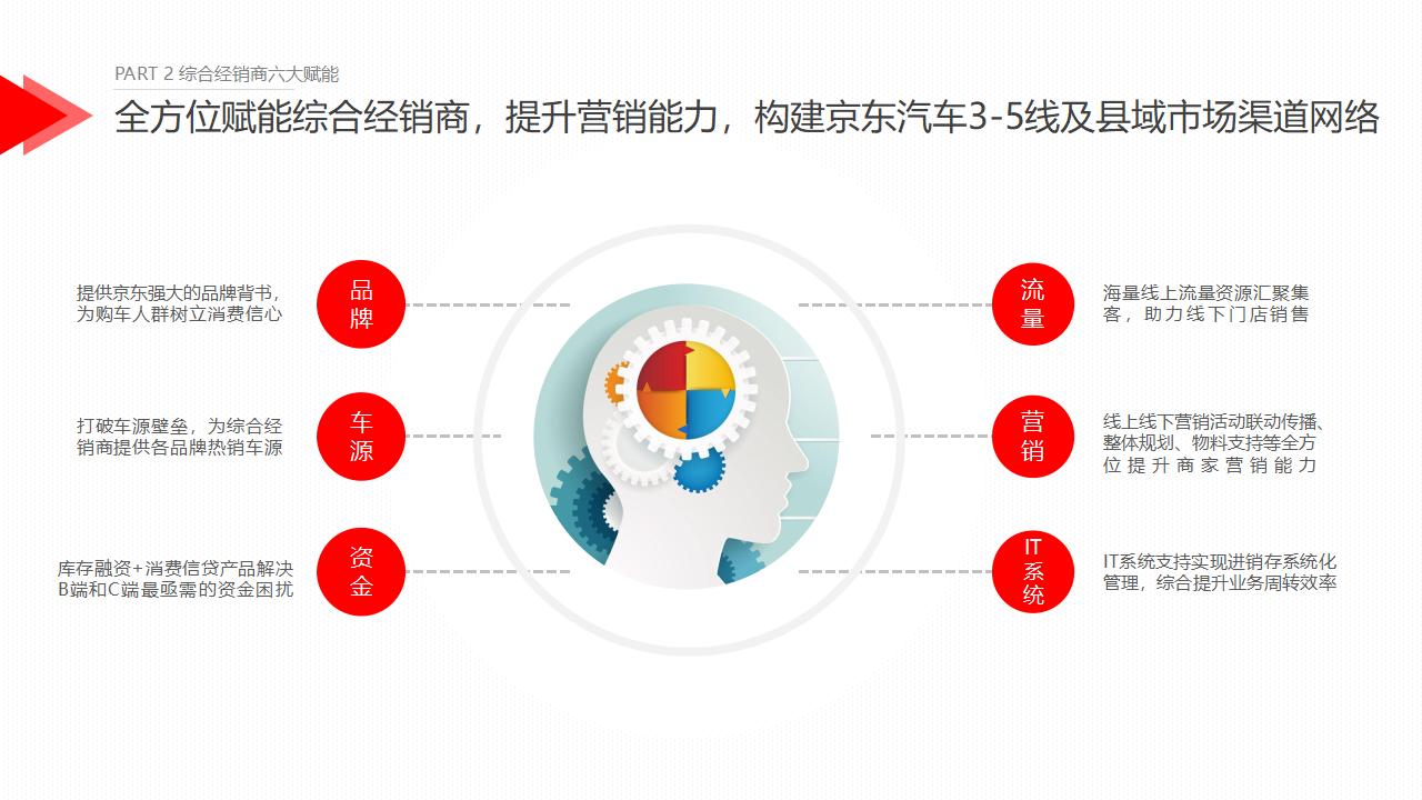 汽车品牌招商手册模板，打造成功的招商策略与实践