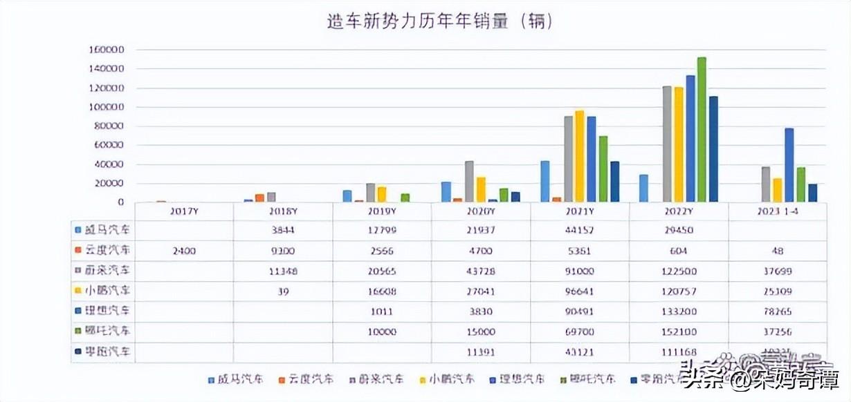 世界汽车品牌的繁荣与衰落，揭秘全球最少汽车品牌的历史与发展