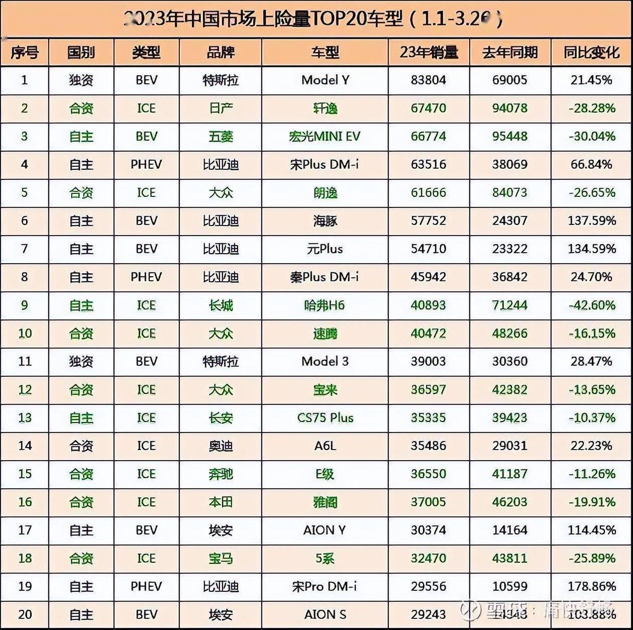 中国汽车市场巨头风云榜，一文看尽国内几大汽车品牌的发展历程与竞争格局