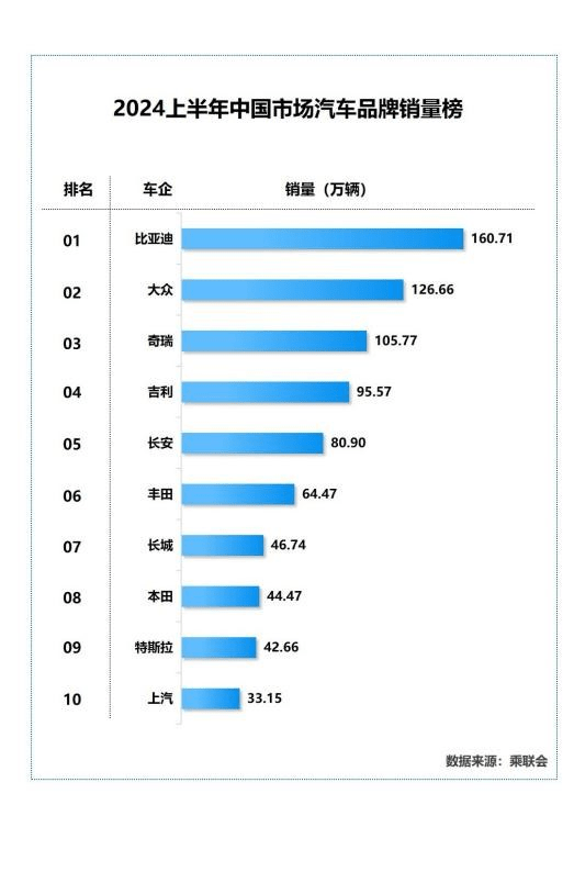 中国汽车市场巨头风云榜，一文看尽国内几大汽车品牌的发展历程与竞争格局