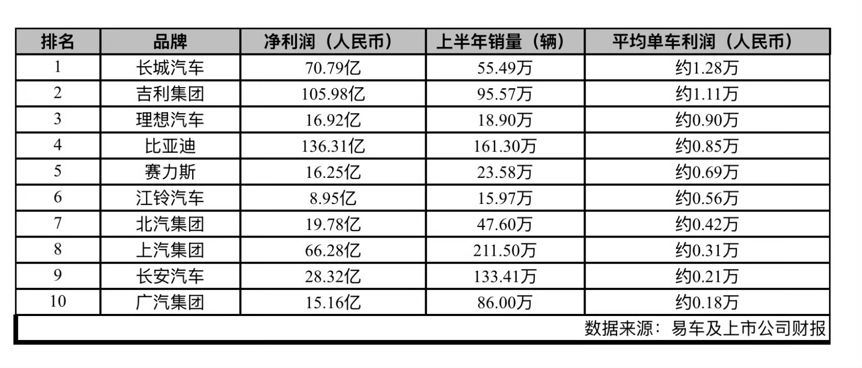 汽车行业的财富密码，揭秘全球单个汽车品牌利润排行