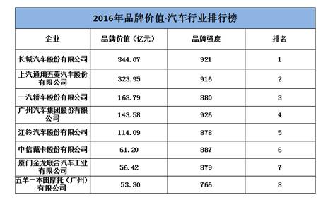 全球汽车品牌一览，了解各品牌特点及市场地位