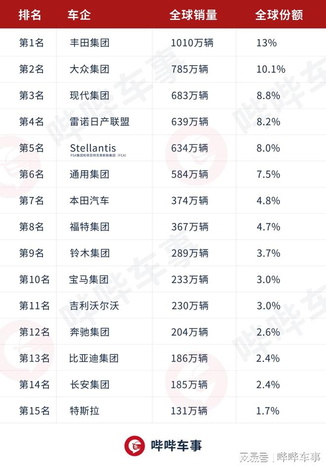 全球汽车品牌一览，了解各品牌特点及市场地位