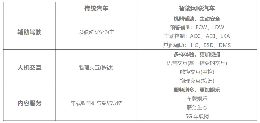 汽车品牌与手机品牌的跨界合作，共创智能出行新生活