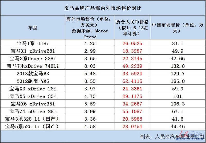 中外汽车价格差异，品牌与价值的较量