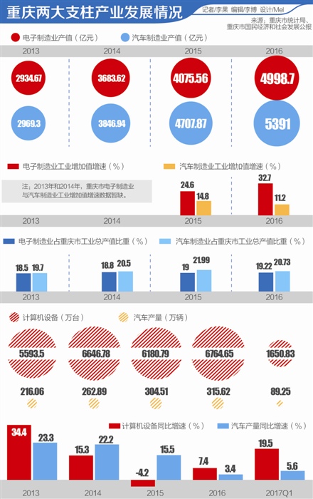 重庆为啥没有汽车品牌？探究地域文化与产业结构的双重因素