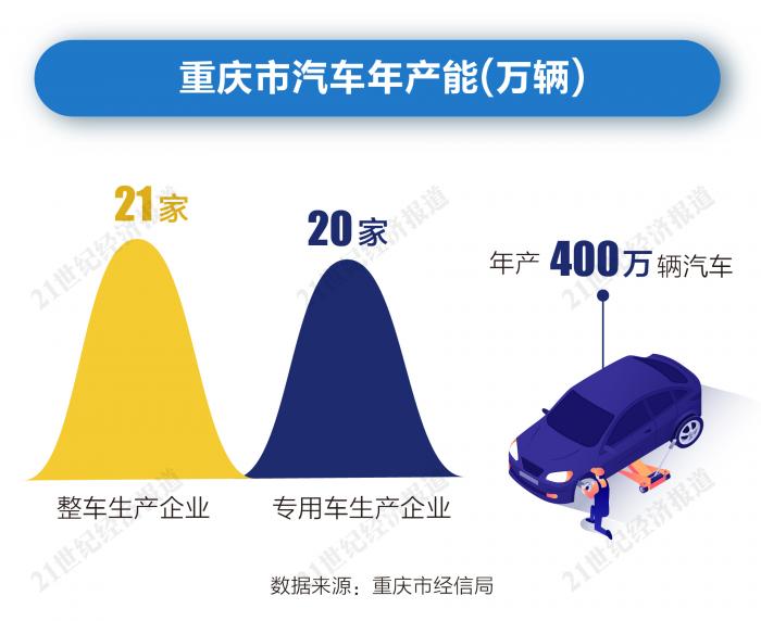 重庆为啥没有汽车品牌？探究地域文化与产业结构的双重因素