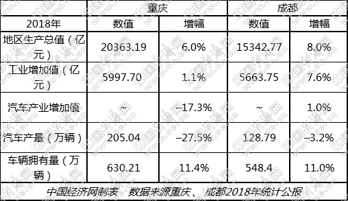 重庆为啥没有汽车品牌？探究地域文化与产业结构的双重因素