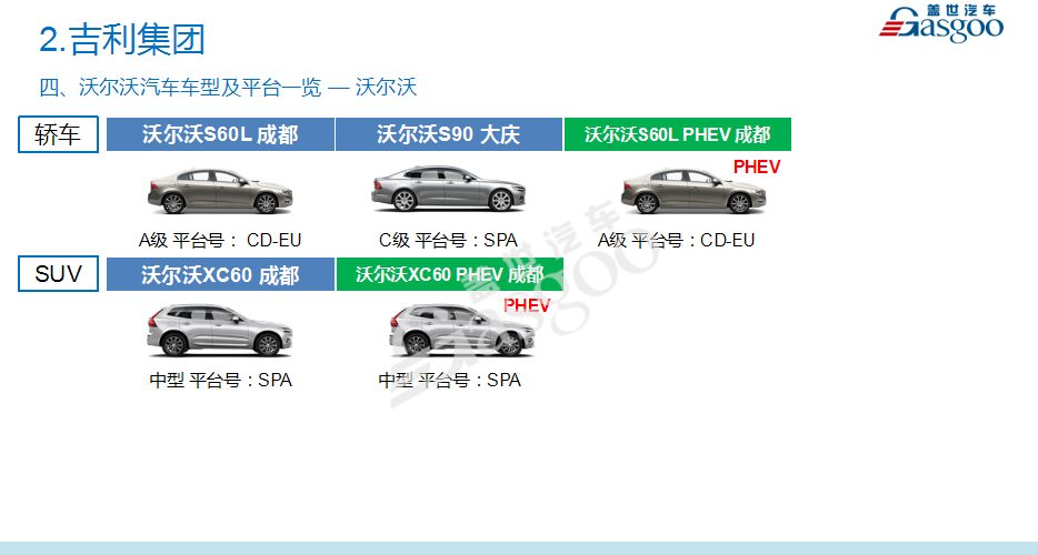 汽车品牌引流模式图标，理解并应用