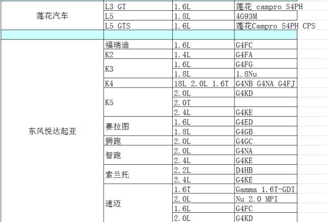 汽车品牌型号查询码