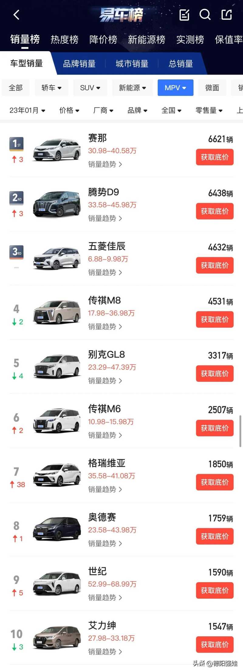 2023款汽车品牌排行