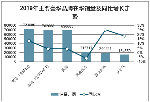 青岛综合汽车品牌销售，市场现状与发展趋势