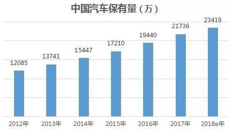 全球汽车市场2019年销量回顾与展望，一场竞争激烈的盛宴