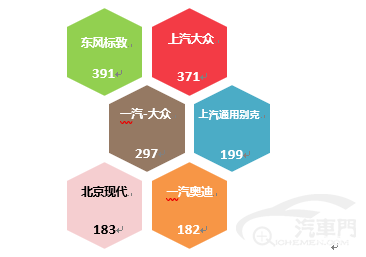 7月汽车品牌投诉分析报告