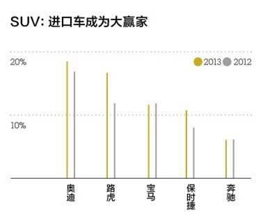 进口汽车品牌效应，引领豪华与品质的代名词