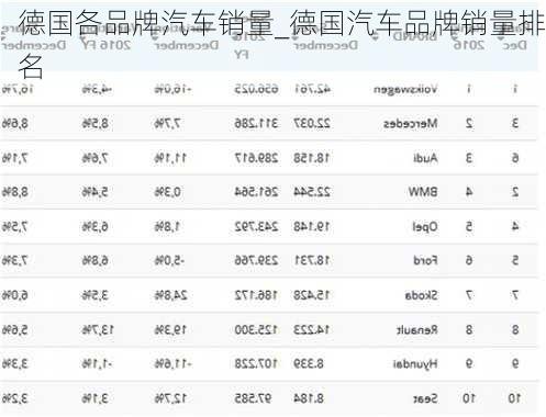 德国豪华汽车品牌销量的崛起与市场竞争力分析