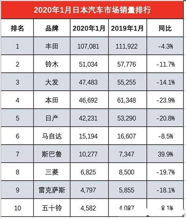 全球十大日本小汽车品牌排名及其市场影响力分析