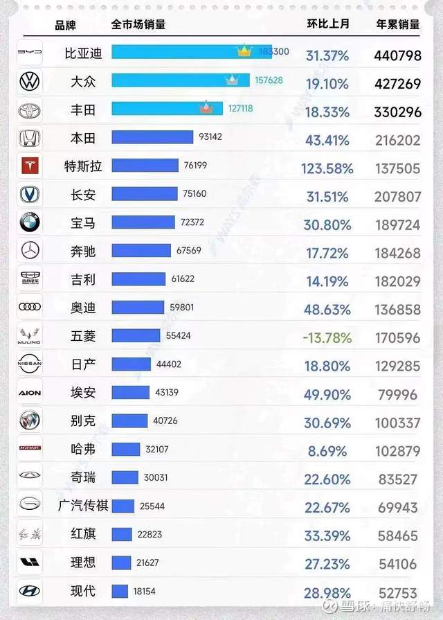 祖国的汽车品牌，从单一到多元化