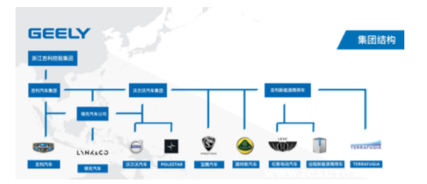 吉利汽车品牌谱系图，从国产车代表到全球化科技巨头的蜕变之路