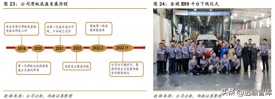 全网最火汽车品牌，一场引领未来的科技与设计之战