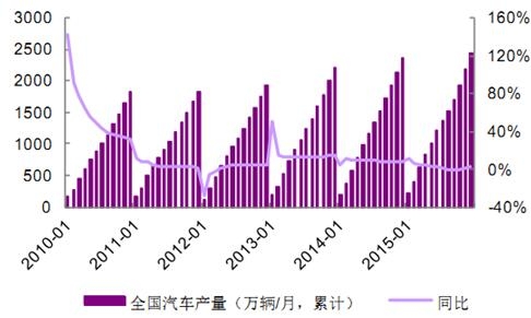 西藏汽车品牌量统计分析，探寻地区汽车产业的发展与变化