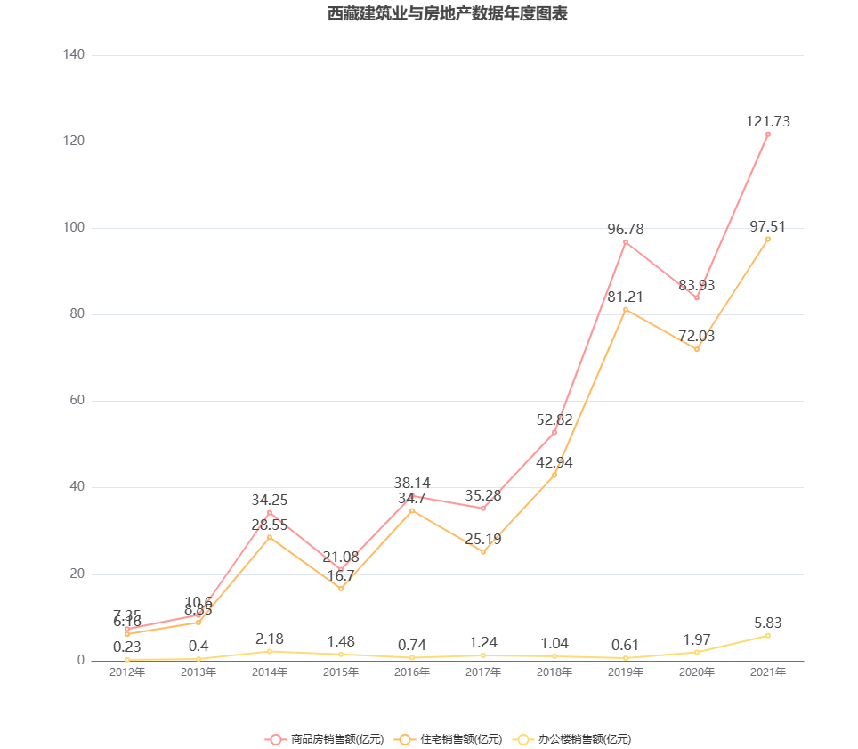 西藏汽车品牌量统计分析，探寻地区汽车产业的发展与变化