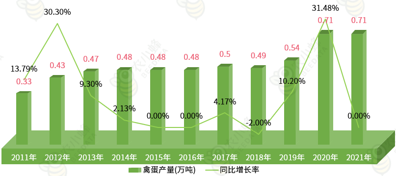 西藏汽车品牌量统计分析，探寻地区汽车产业的发展与变化