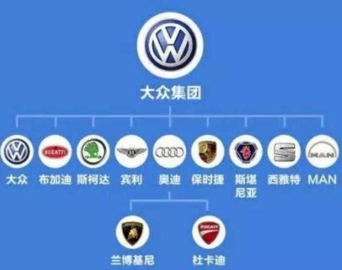 全球知名汽车品牌，质保的重要性与保障