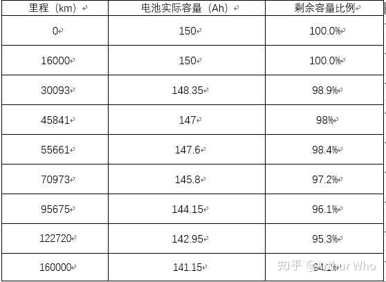 汽车品牌电池寿命揭秘，一辆车能用几年？