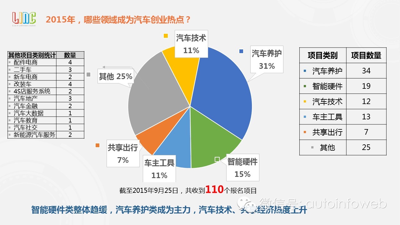 驾驭汽车品牌副业的秘诀，精通行业知识、抓住市场机遇与创新思维