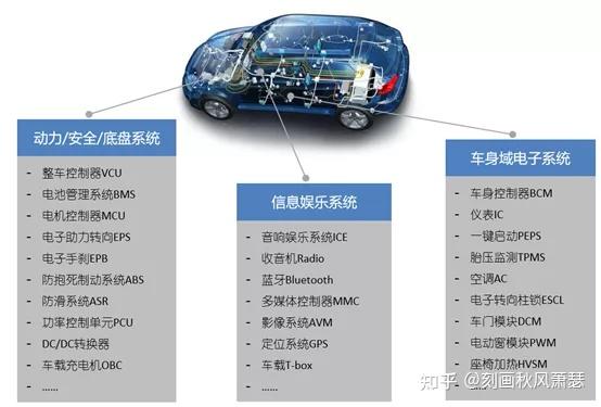 汽车品牌维修人学历的重要性