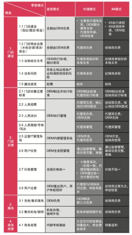 直营汽车品牌有哪些揭秘全球知名汽车品牌的直营销售模式及特点