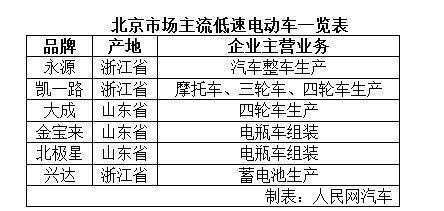 没有资质的汽车品牌