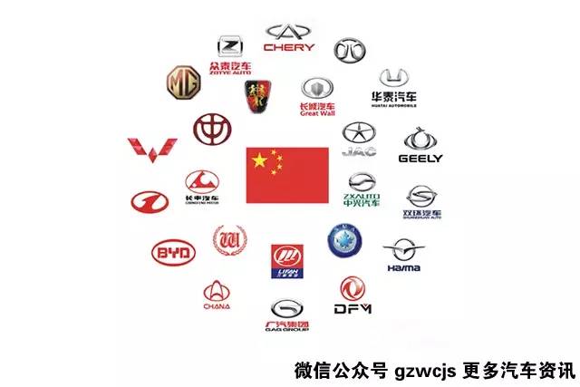 中国汽车品牌的崛起，国产8大汽车品牌的市场表现与竞争格局