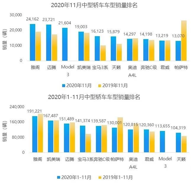 网络汽车品牌关注度，特斯拉、比亚迪、小鹏汽车领跑新势力