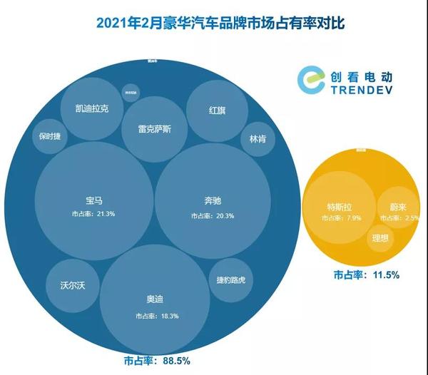 民族汽车品牌崛起，占据市场份额的重要一环