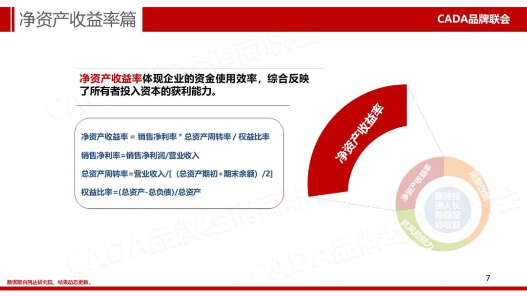 汽车品牌区域活动总结