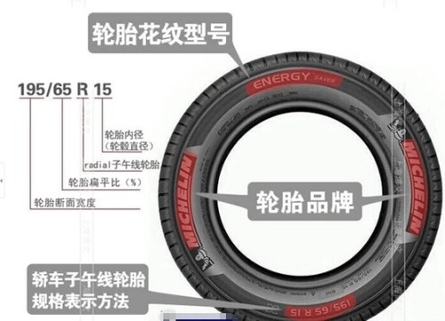 汽车品牌轮胎分类表，了解不同品牌的轮胎特点与应用场景