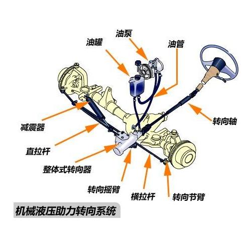 液压转向的汽车品牌，重塑驾驶体验的未来之路