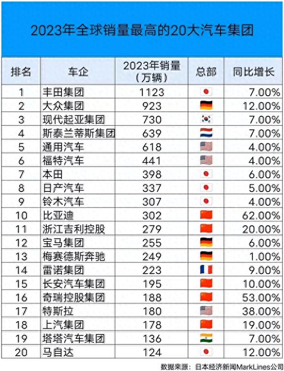 各国常见汽车品牌分类