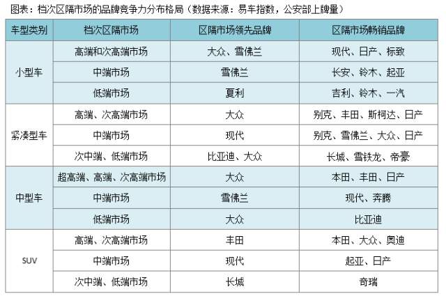 汽车品牌势力分类图解，全球主流汽车品牌的市场地位与竞争格局