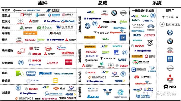 汽车品牌势力分类图解，全球主流汽车品牌的市场地位与竞争格局