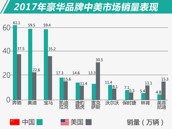 美国汽车品牌的排名，一场竞争激烈的市场之旅