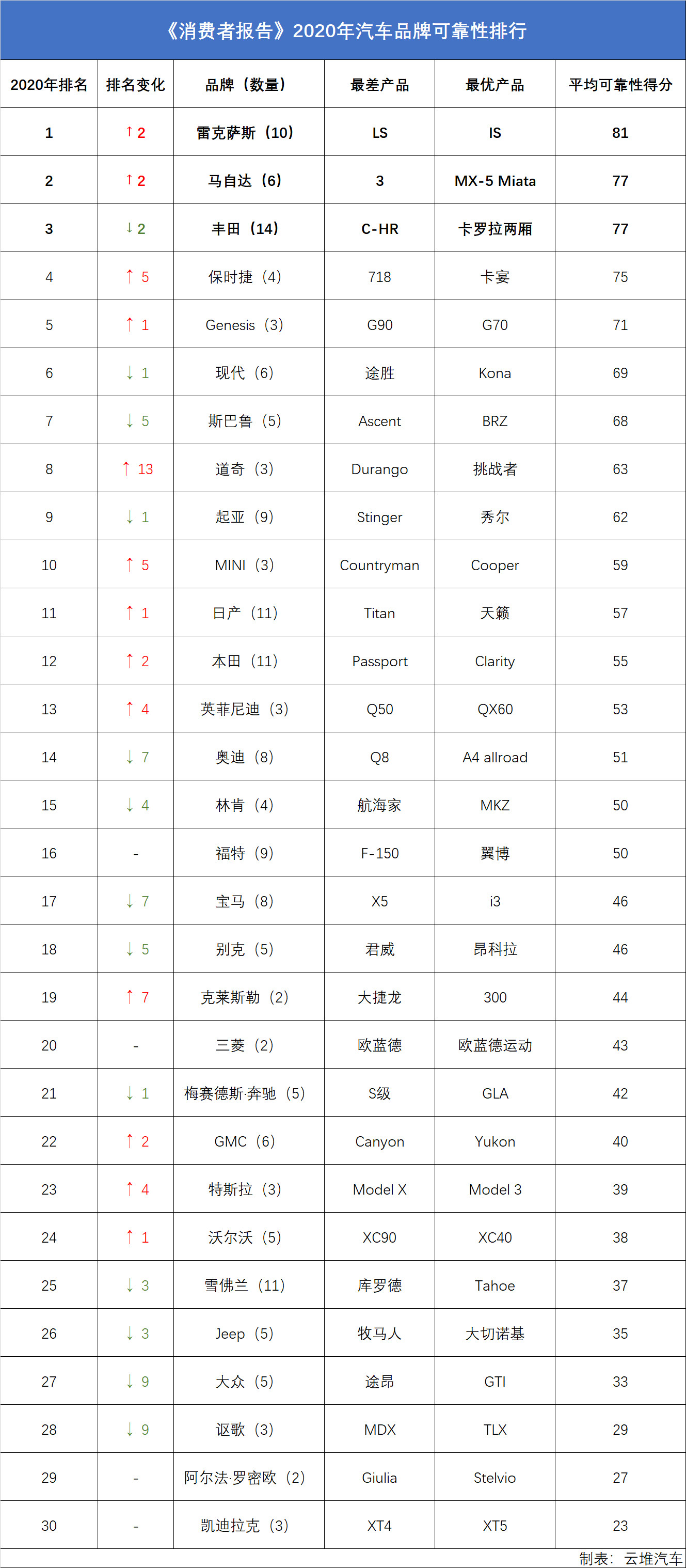 组装最强汽车品牌排行，重塑未来的驾驶体验