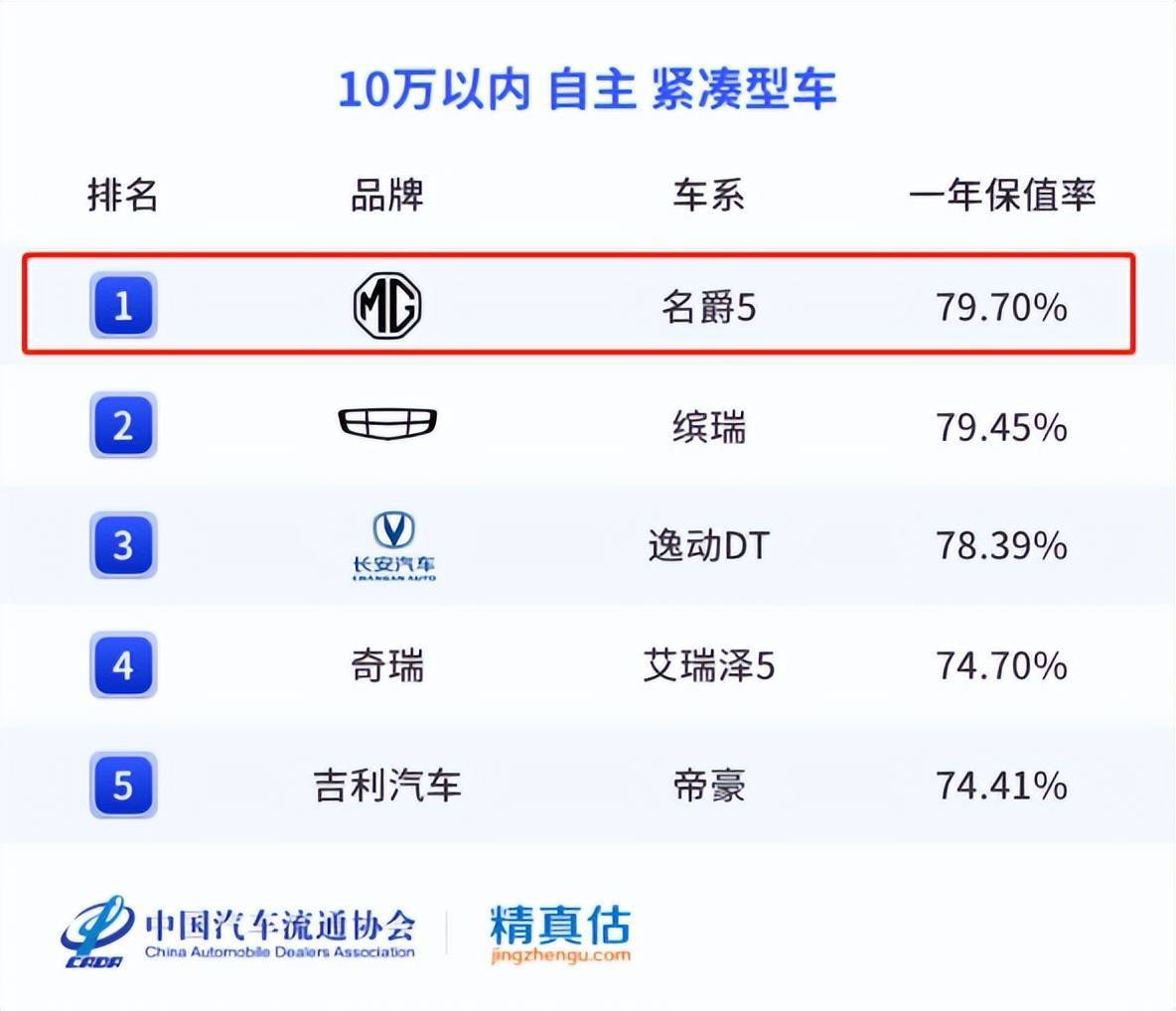 上海汽车品牌13万，时尚与性能的完美结合