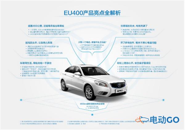 电动汽车品牌卖点