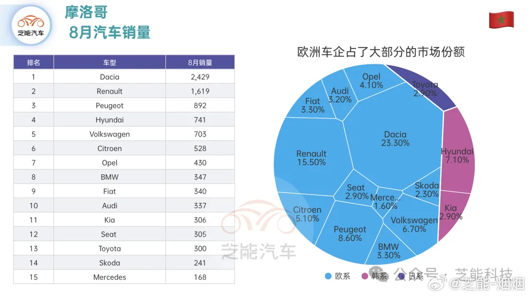 非洲进口汽车市场，品牌多样性与消费者需求分析