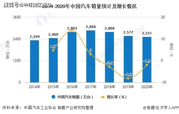 韩国汽车品牌销量下降，原因与前景展望